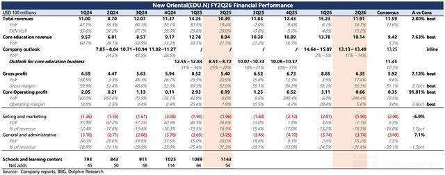 * 大力回购积极分红 欢聚集团全年股东回馈总额3.32亿美元