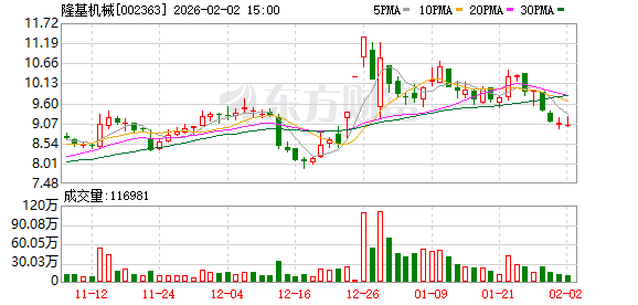 东软载波：截至2026年3月10日公司股东人数为31,727人