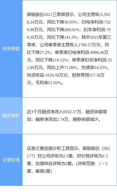 异动快报:ST萃华(002731)3月10日9点34分触及涨停板