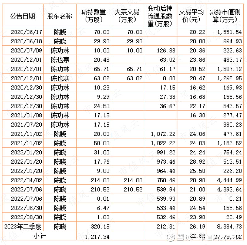 异动快报：凤形股份（002760）3月10日10点8分触及涨停板