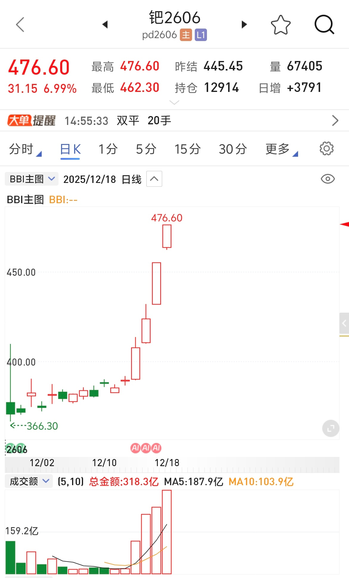 异动快报：凤形股份（002760）3月10日10点8分触及涨停板