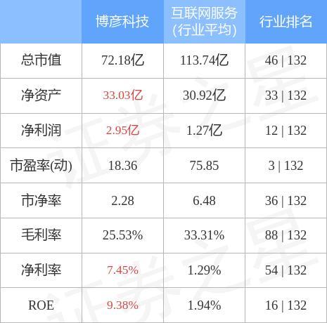 异动快报:ST萃华(002731)3月10日9点34分触及涨停板