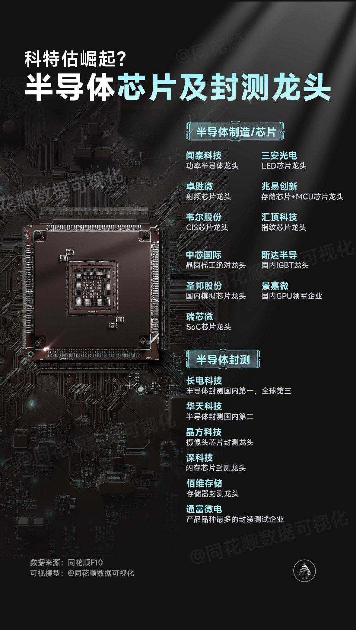 圣邦股份：专注模拟集成电路研发与销售