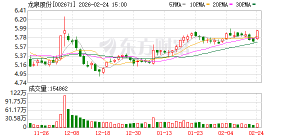 久量股份:截至2026年3月10日公司股东人数为8,040户