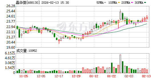 万邦医药:截止2026年3月10日,公司的股东人数为7,744户