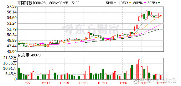 久量股份:截至2026年3月10日公司股东人数为8,040户