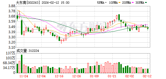 泓淋电力：截至2026年3月10日，公司股东人数为27,562户