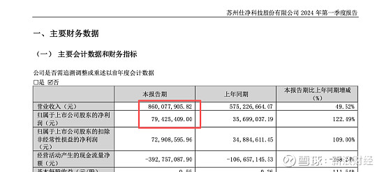 迈为股份“伪市值管理”？太空光伏“故事”催涨股价，实控人套现17亿离场后留下营收净利双降