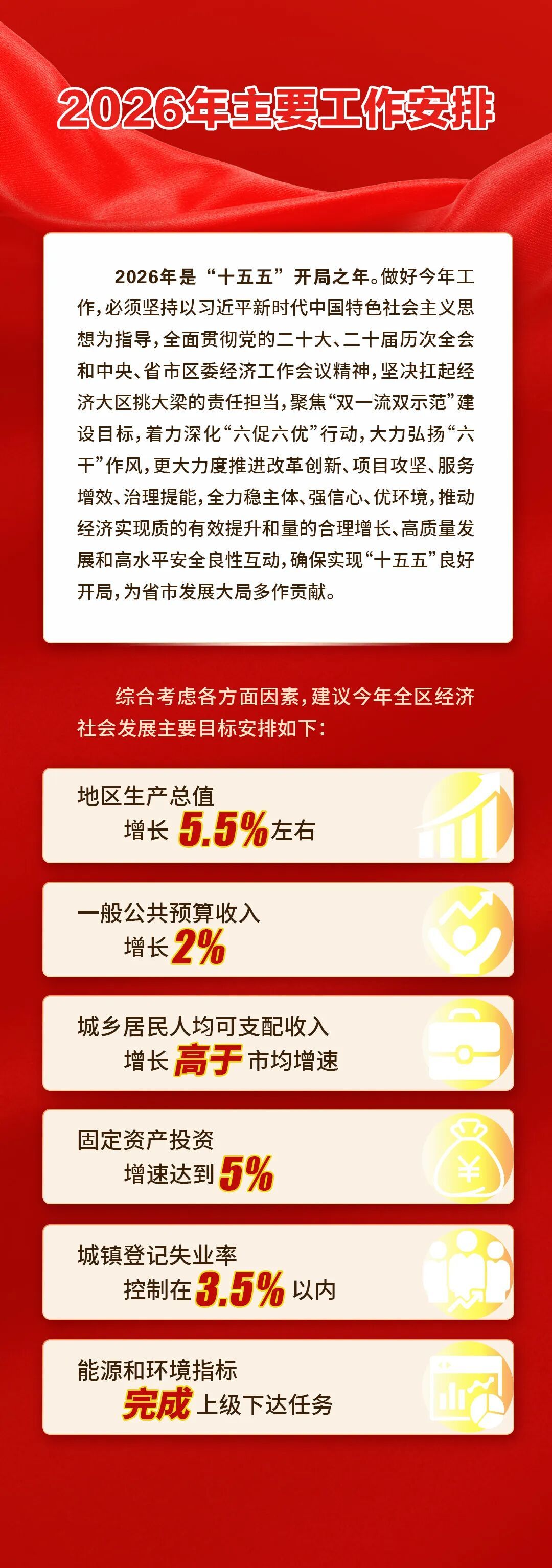 理工能科：《2026年国务院政府工作报告》将“算电协同”纳入国家级新基建工程