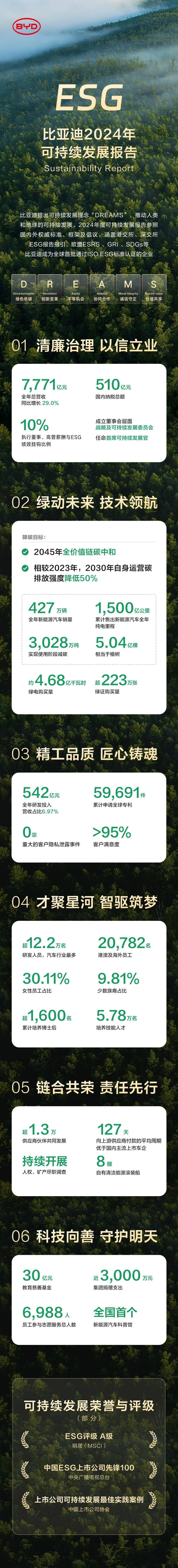 【ESG动态】益客食品(301116.SZ)获华证指数ESG最新评级CC,行业排名第99