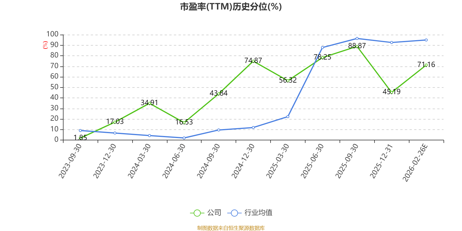 力王股份：3月12日董事王红旗、邹斌庄减持股份合计17.6万股