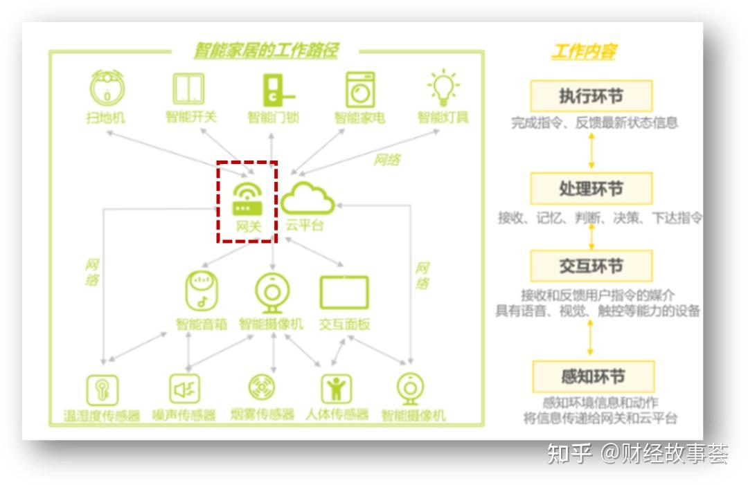 从AI辅助到无人家务，海尔智家发布AI智慧大厨房解决方案