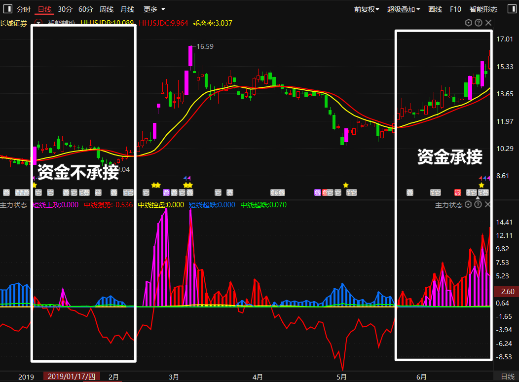 异动快报：建投能源（000600）3月12日13点41分触及涨停板