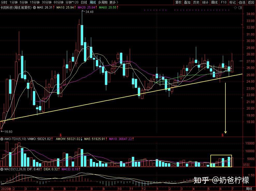 异动快报：建投能源（000600）3月12日13点41分触及涨停板