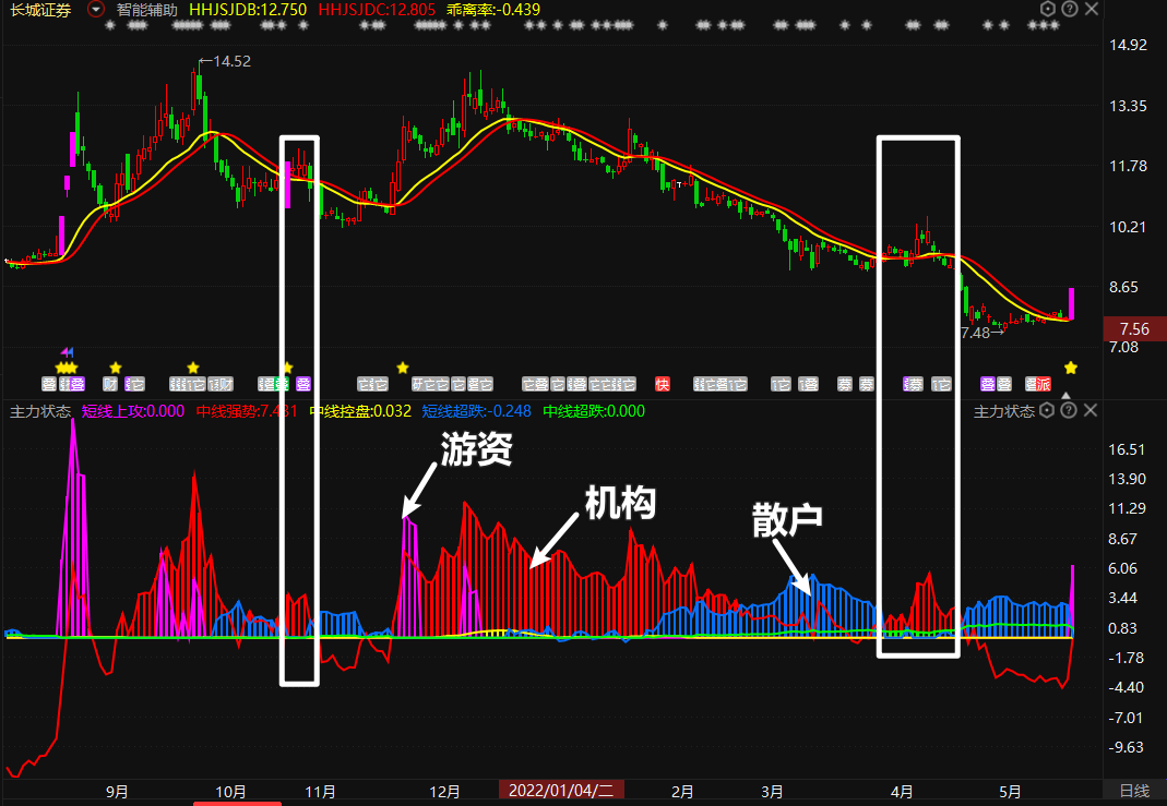 异动快报：建投能源（000600）3月12日13点41分触及涨停板