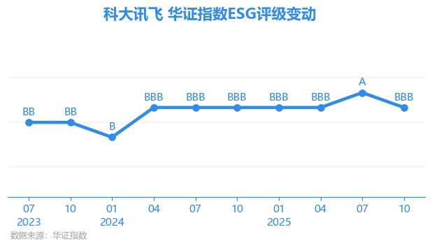 【ESG动态】中仑新材（301565.SZ）获华证指数ESG最新评级B，行业排名第358