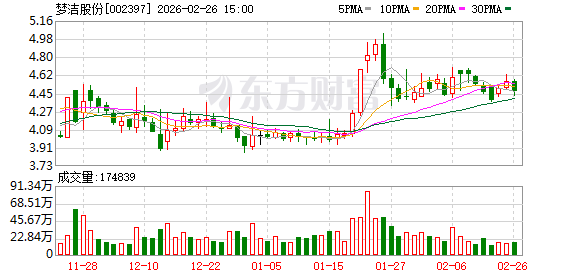 博众精工(688097.SH):天津信科减持0.43%股份