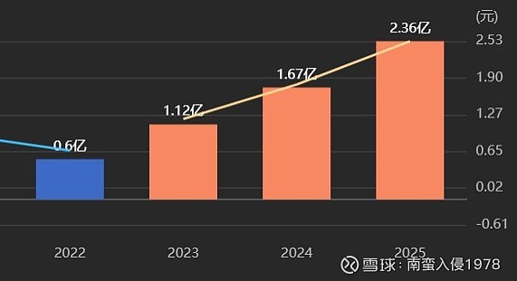 科德数控(688305.SH)：与上海飞机制造有限公司共建卓越创新中心