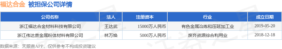 华通线缆披露总额1000万元的对外担保，被担保方为唐山市丰南区华信精密制管有限公司
