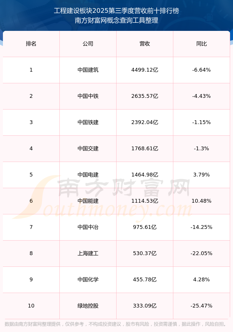 异动快报：中国电建（601669）3月13日9点34分触及涨停板