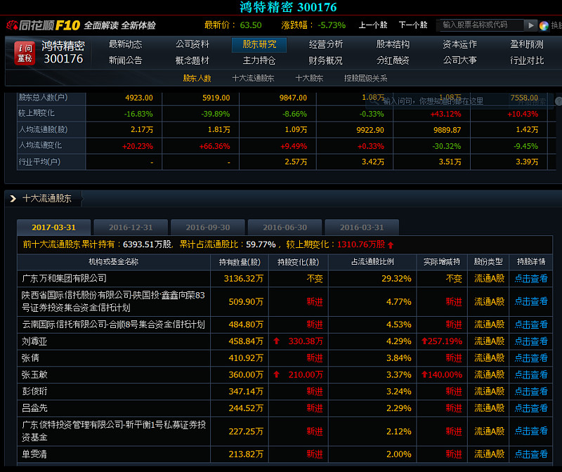 异动快报：*ST生物（000504）3月13日13点5分触及涨停板