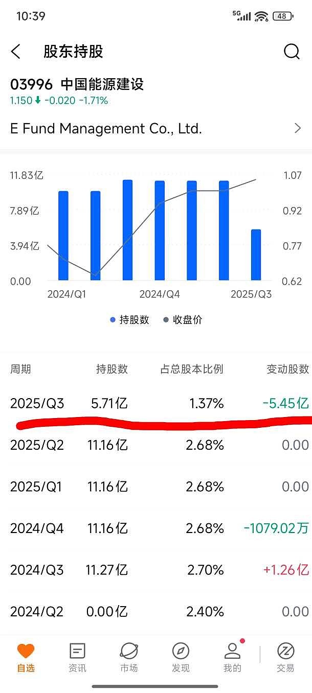 异动快报：中国电建（601669）3月13日9点34分触及涨停板