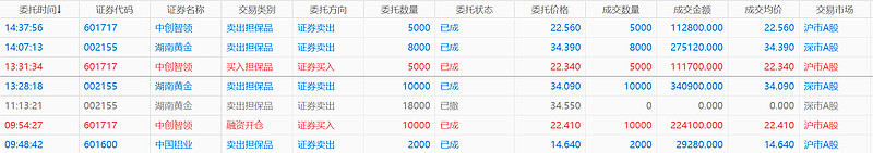 异动快报：中国电建（601669）3月13日9点34分触及涨停板