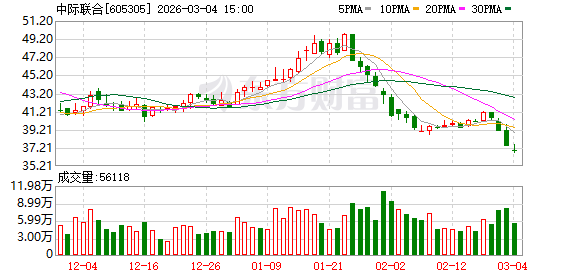 祥源新材：截至2026年3月10日，公司股东人数为9,256人
