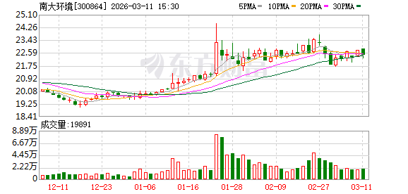 双乐股份：截止2026年3月10日的股东人数为13179
