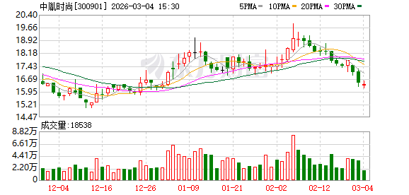 祥源新材：截至2026年3月10日，公司股东人数为9,256人