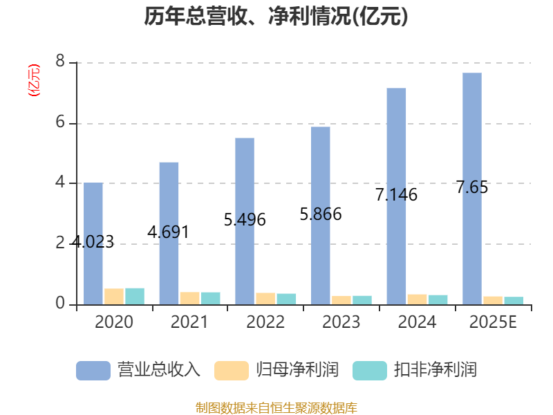 力王股份:3月13日董事王红旗、邹斌庄减持股份合计16.8万股
