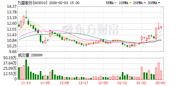 聚杰微纤：截止2026年底3月10日，公司股东人数为10668人