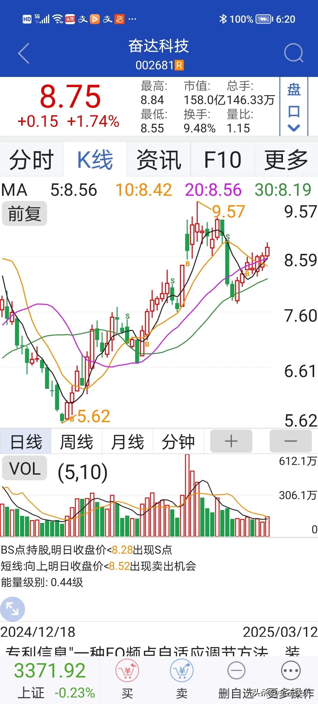 异动快报：潞化科技（600691）3月16日9点36分触及涨停板