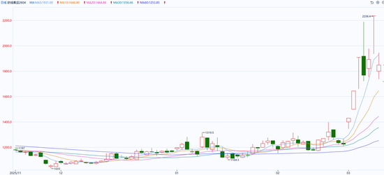 申科股份：截至2026年3月10日，公司股东户数为10,202户