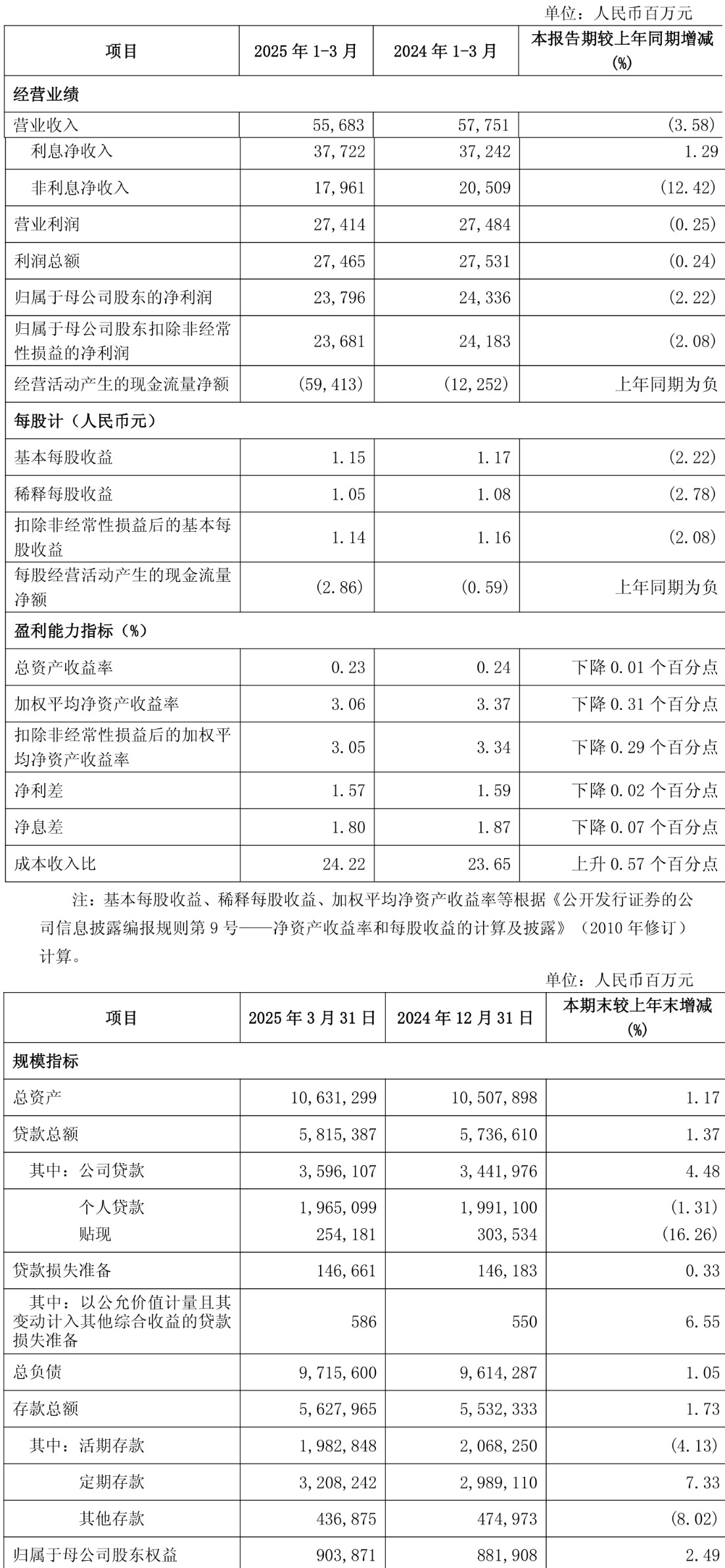 银龙股份(603969.SH)：2025年度净利润3.66亿元，同比增长54.59%