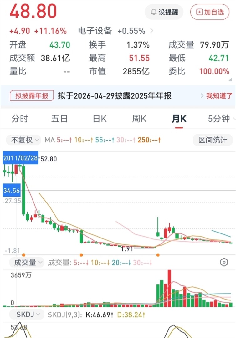 异动快报:协鑫集成(002506)3月17日9点34分触及涨停板