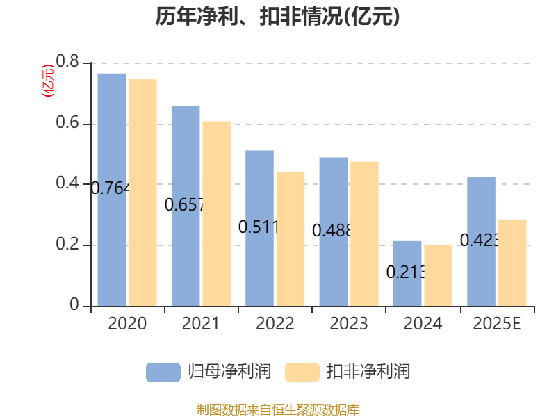 宏德股份:3月17日董事杨金德减持股份合计2000股