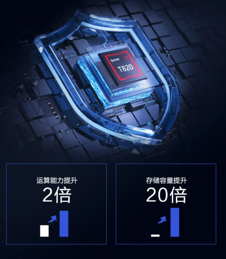 国电南瑞获得发明专利授权：“一种可信安全芯片、可信数据处理系统及方法”