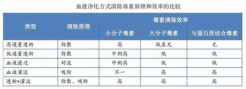 宝莱特：公司主营业务为健康监测和血液净化两大业务板块