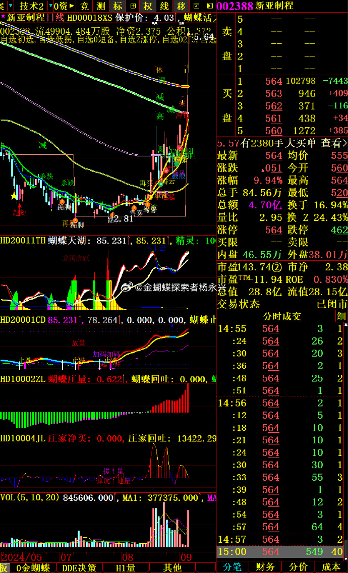 异动快报：杭电股份（603618）3月18日14点40分触及涨停板