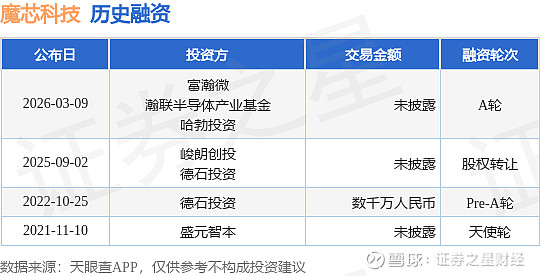 富瀚微：魔芯定位面向产业提供世界模型与空间智能底座能力