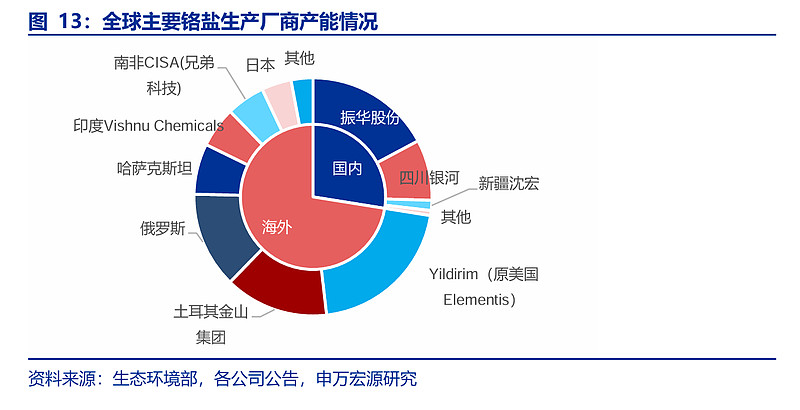 异动快报：振华股份（603067）3月19日14点0分触及跌停板