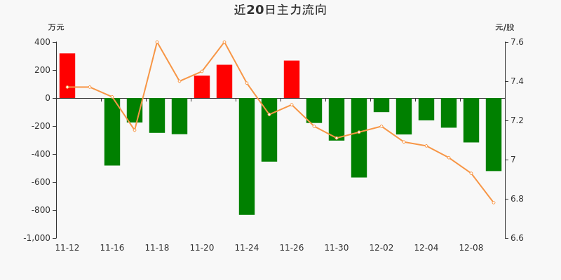 异动快报：振华股份（603067）3月19日14点0分触及跌停板