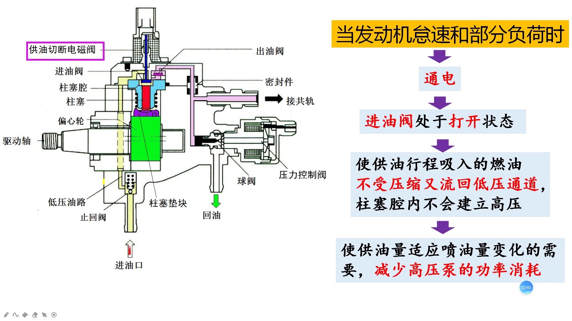 中国石油获得发明专利授权：“一种用于降低抽油泵柱塞下行阻力的装置及其方法”