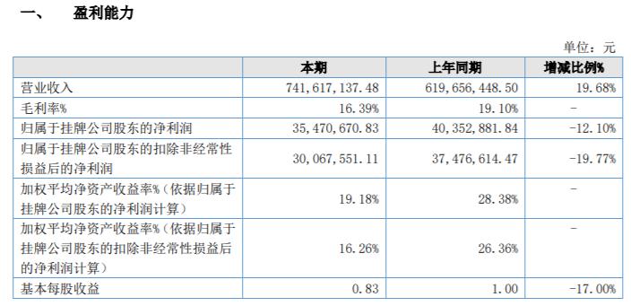 鑫汇科：3月20日高级管理人员陈劲锋减持股份合计11.05万股