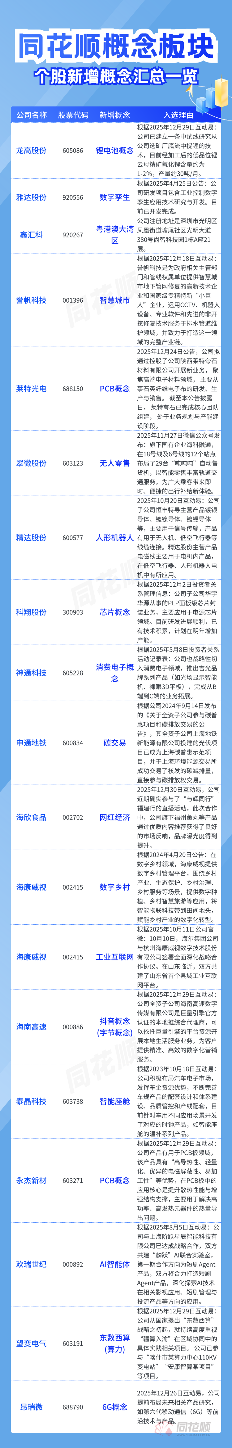 鑫汇科：3月20日高级管理人员陈劲锋减持股份合计11.05万股