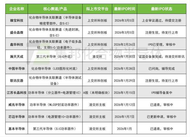 瀚天天成（02726.HK）IPO概览