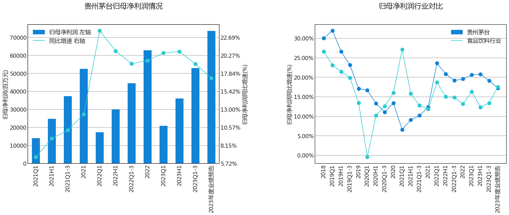 东方财富业绩创新高背后:投资收益下滑、现金流转负、负债率攀升