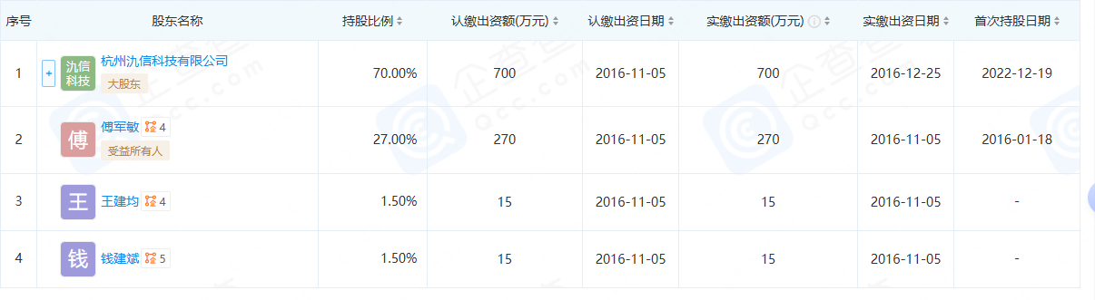 龙净环保披露总额2405.6万元的对外担保，被担保方为福建龙净量道储能科技有限公司