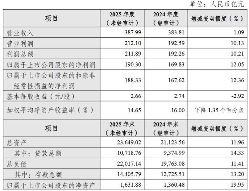 中集环科（301559）2025年年报简析：净利润同比下降62.91%，公司应收账款体量较大